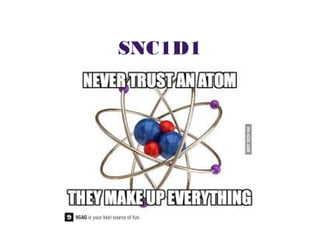 SNC1D1
 