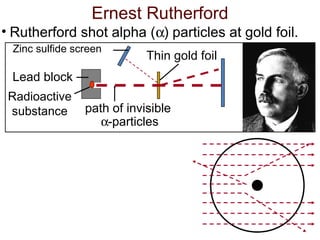 Radioactivity Ruthorforad Grade 9-U1-L10-History of atomic theory | PPT