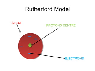 Grade 9-U1-L10-History of atomic theory | PPT