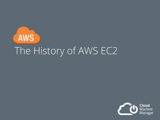 The History of AWS EC2
 