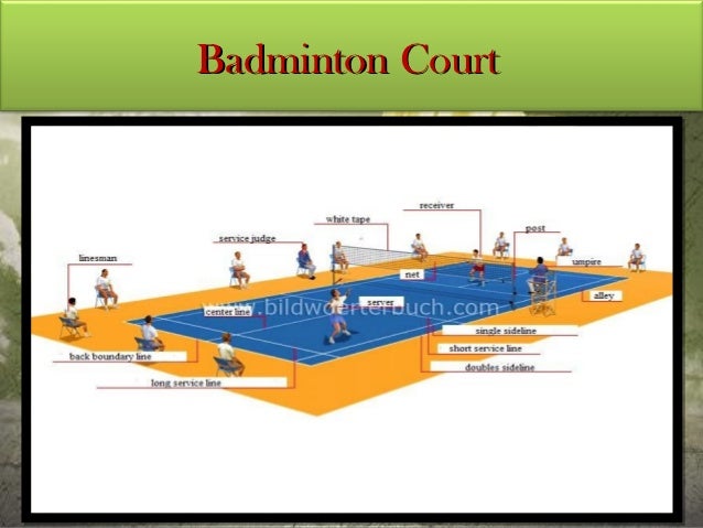 history of badminton essay History of badminton history of badminton the roots of the sport of badminton can be traced back thousands of years, although the exact origin is unknown games involving a racket and a shuttlecock were probably developed and played in ancient greece. history of badminton essay History of badminton history of badminton the roots of the sport of badminton can be traced back thousands of years, although the exact origin is unknown games involving a racket and a shuttlecock were probably developed and played in ancient greece.