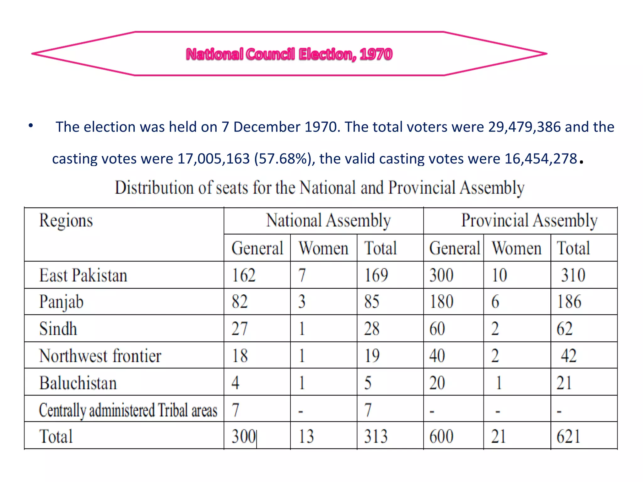 1947 TO 1971 HISTORY OF BANGLADESH PDF DOWNLOAD visual data 8