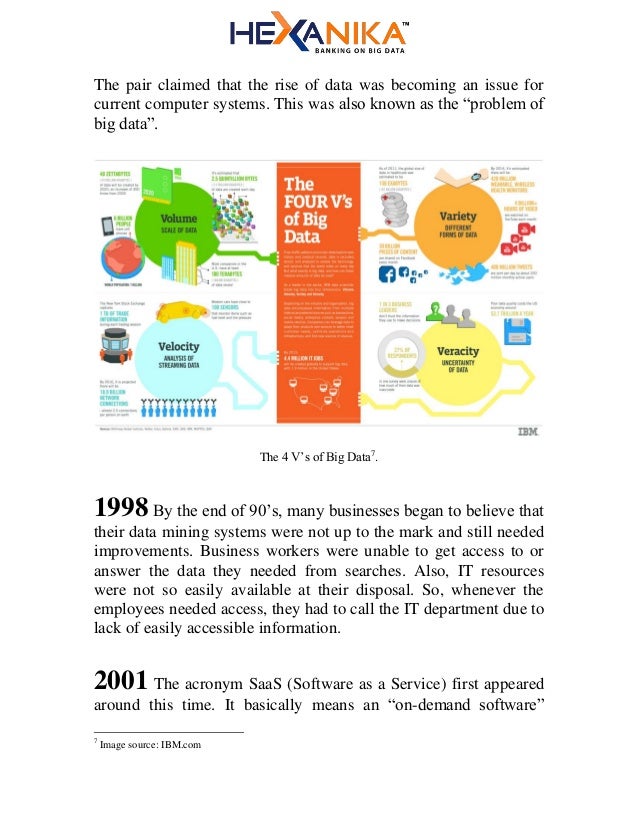 History of Big Data