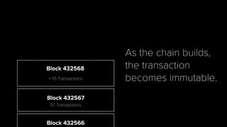 Block 432568
+ 10 Transactions
Block 432567
117 Transactions
Block 432566
As the chain builds,
the transaction
becomes imm...