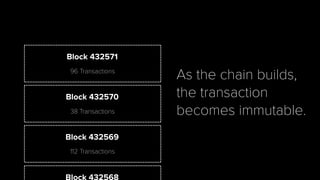 Block 432568
Block 432569
112 Transactions
Block 432570
38 Transactions
Block 432571
96 Transactions
As the chain builds,
...