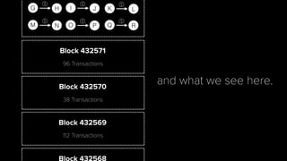 and what we see here.
Block 432568
Block 432569
112 Transactions
Block 432570
38 Transactions
Block 432571
96 Transactions...