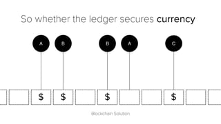 A
B B A
C
A
So whether the ledger secures currency
Blockchain Solution
C
$ $ $ $
 