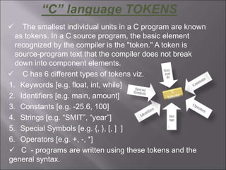 history of c.ppt