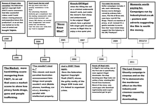 1990’
s
Beware of illegal video
cassettes: the federation
against copyright theft
(FACT) warns consumers
that fake counterfeit
videos could “could
reduce viewing pleasure
and jeopardise future film
production”, in an ad that
was tacked on to the
start of rented and
bought tapes.
2004
1996
2004
2005
The Market: more
hard-hitting scare-
mongering from
FACT, In an ad
that uses a market
scene to show hoe
piracy funds drugs,
guns and people
trafficking.
Don’t touch the hot stuff
this guy bears more than a
passing resemblance to the
Devil.
The advertising Standards
Authority got a compliment that
this sizzling commercial’s claim
‘piracy funds terrorism’ and
‘piracy. Will destroy our society’
were exaggerated ‘and causes
undue fear and distress.
“yes” the voice over really does
say “cool is copyright”
“Never
Know
What”
“You wouldn’t steal
a…”
This classic and much
parodied Australian
announcement lists
things most people
wouldn’t nick (Mobile
phones, handbag, car
e.t.c.), drawing a
parallel with
intellectual property.
Knock-Off Nigel
when the lifting the veil
on a criminal underworld
doesn’t work, just make
the viewer’s feel cheap
and embarrassed.
In the original “Nigel”
advert, here a grizzled
folk singer gets his point
across to Nigel tries to
enjoy a nice quiet pint.
Just a DVD? Think
again.
Here the federation
Against Copyright
Theft (FACT) shows
the gritty reality of the
illegal DVD trade and
it’s linked to organised
crime.
2006
2007
2008
The Last Cinema
Ghostly campaign in
cinemas and on the
TV to demonstrate
the murderous
effect on the film
industry and
cinemas caused by
illegally
downloading.
You make the movies.
Softer campaigns includes 3
ads, each referencing
famous movie dialogue
voiced by ordinary folk.:
Jaws, The life of Brian and,
seen here, Lord Of The
Rings. There’s no mention of
piracy at all- instead it’s a
gentle reminder to movie
fans that “your ticket helps
support the film Industry in
the UK; Thankyou”
2009
2011
Knock off Nigel mkll.
In Nigel’s last outing- one of
the first ads to specifically
warn against illegal
downloads- the chap
berating poor Nige looks not
unlike a flute- wielding Will
Ferrell from Anchoran.
Moral of the story- only
suave guys who download
legitimately (and a sport
moustache) get he girl.
Moments worth
paying for.
Campaigns run by
Industrytrust.co.uk
– posters and
adverts suggesting
the film is worth
the money.
2012/13
 