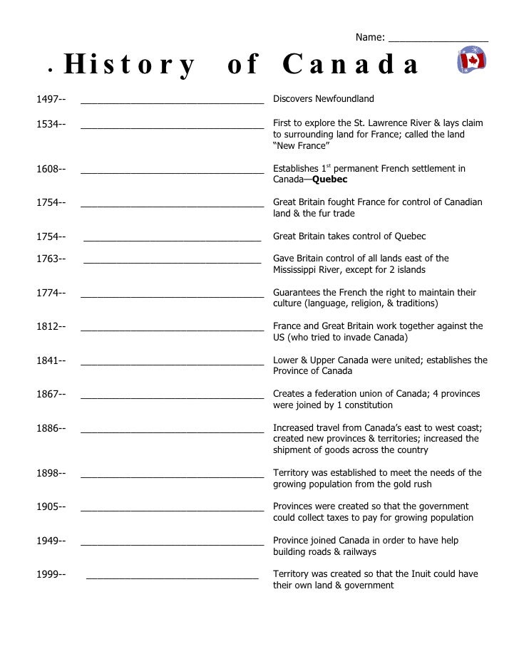 History Of Canada Timeline