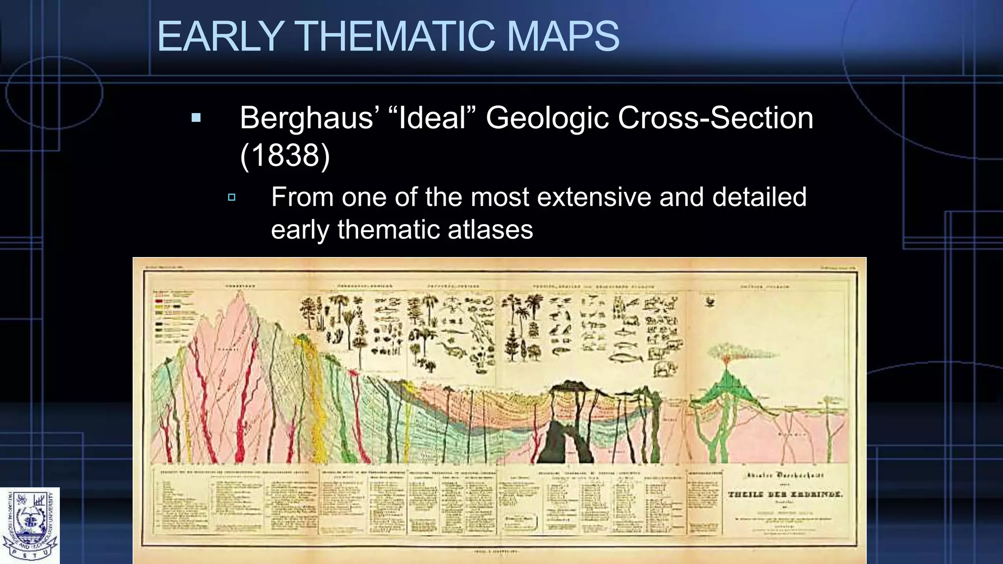 EARLY THEMATIC MAPS
 Berghaus’ “Ideal” Geologic Cross-Section
(1838)
 From one of the most extensive and detailed
early thematic atlases
 
