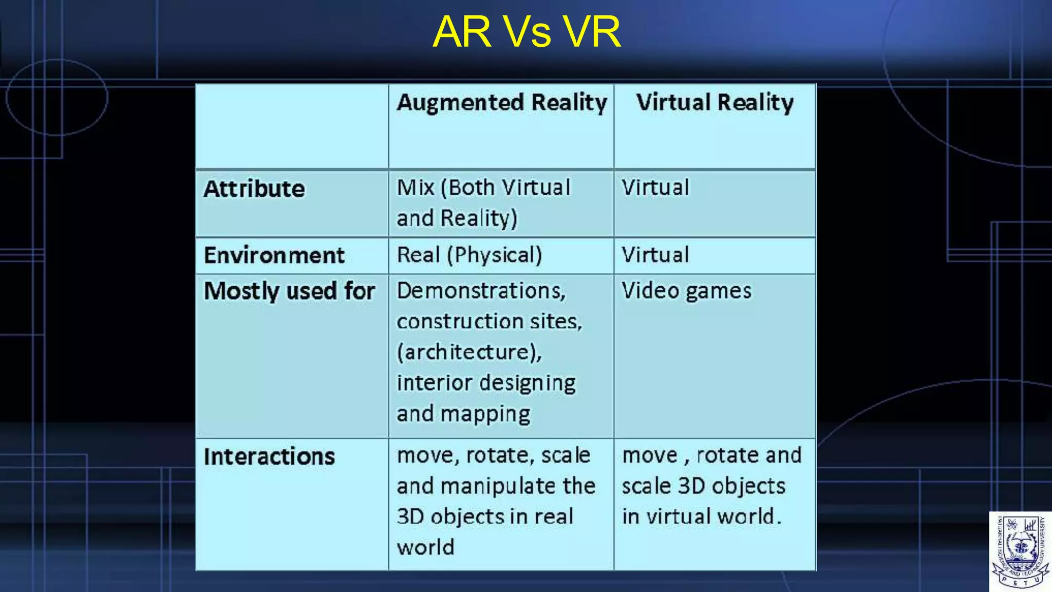 AR Vs VR
 