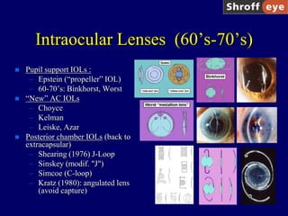 History of Cataract Surgery | PPSX