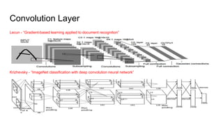 Convolution Layer
Lecun - “Gradient-based learning applied to document recognition”
Krizhevsky - “ImageNet classification with deep convolution neural network”
 