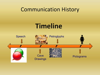History of communications | PPTX