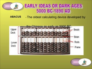 Evolution of Computers based on the time | PPT