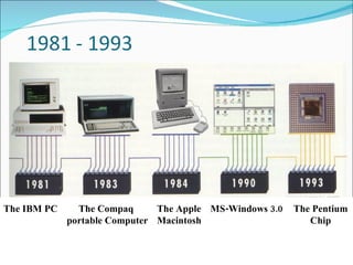 History Of Computer | PPT