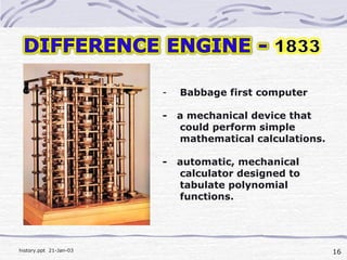History of Computer | PPT