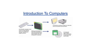 Introduction To Computers
 