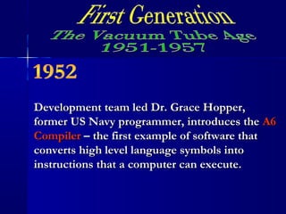 Development team led Dr. Grace Hopper,Development team led Dr. Grace Hopper,
former US Navy programmer, introduces theformer US Navy programmer, introduces the A6A6
CompilerCompiler – the first example of software that– the first example of software that
converts high level language symbols intoconverts high level language symbols into
instructions that a computer can execute.instructions that a computer can execute.
 