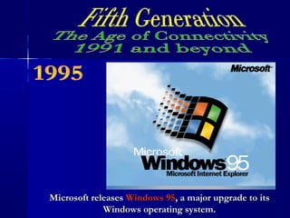 Microsoft releasesMicrosoft releases Windows 95Windows 95, a major upgrade to its, a major upgrade to its
Windows operating system.Windows operating system.
 