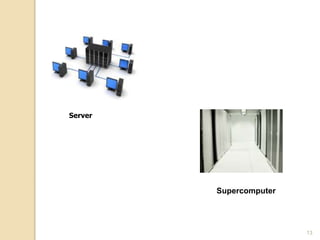 Server
Supercomputer
13
 