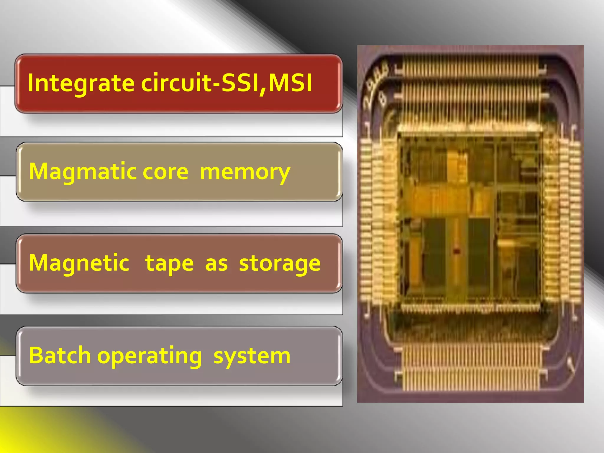 Integrate circuit-SSI,MSI
Magmatic core memory
Magnetic tape as storage
Batch operating system
 