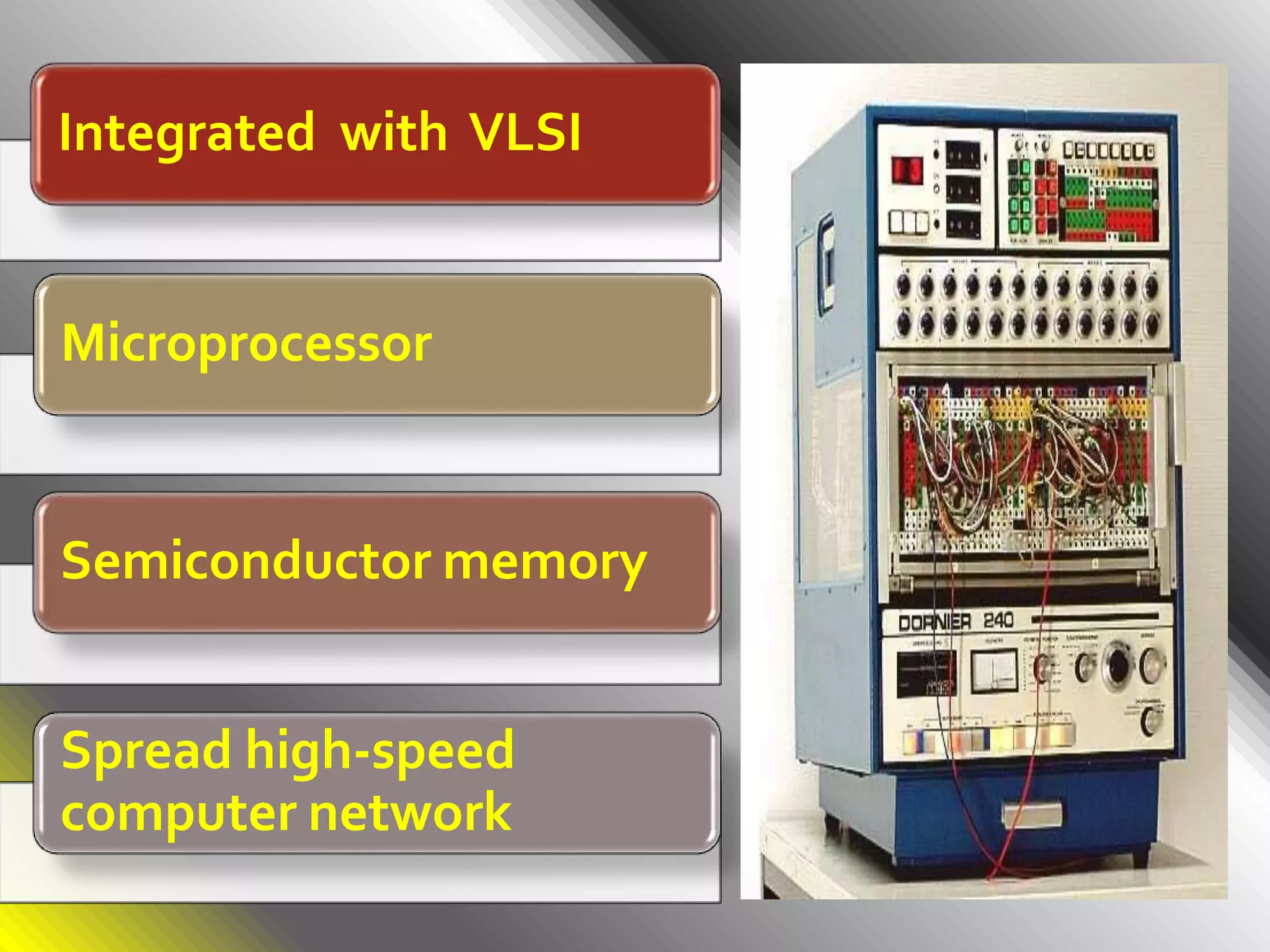 Integrated with VLSI
Microprocessor
Semiconductor memory
Spread high-speed
computer network
 