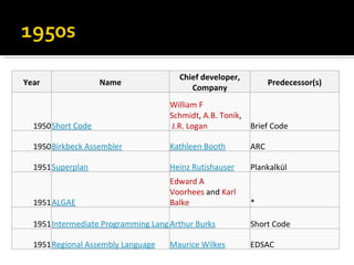 History of computer language | PPT