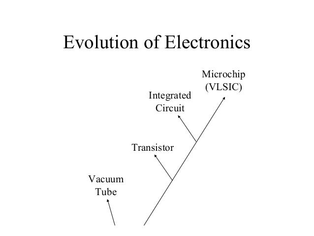 History Of Computer Lecture Notes