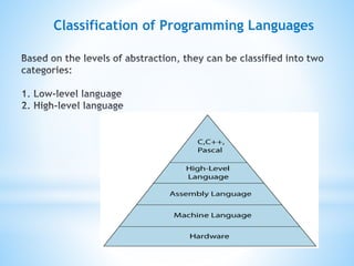 SOLUTION: Levels Of Programming Language Computer Languages, 53% OFF