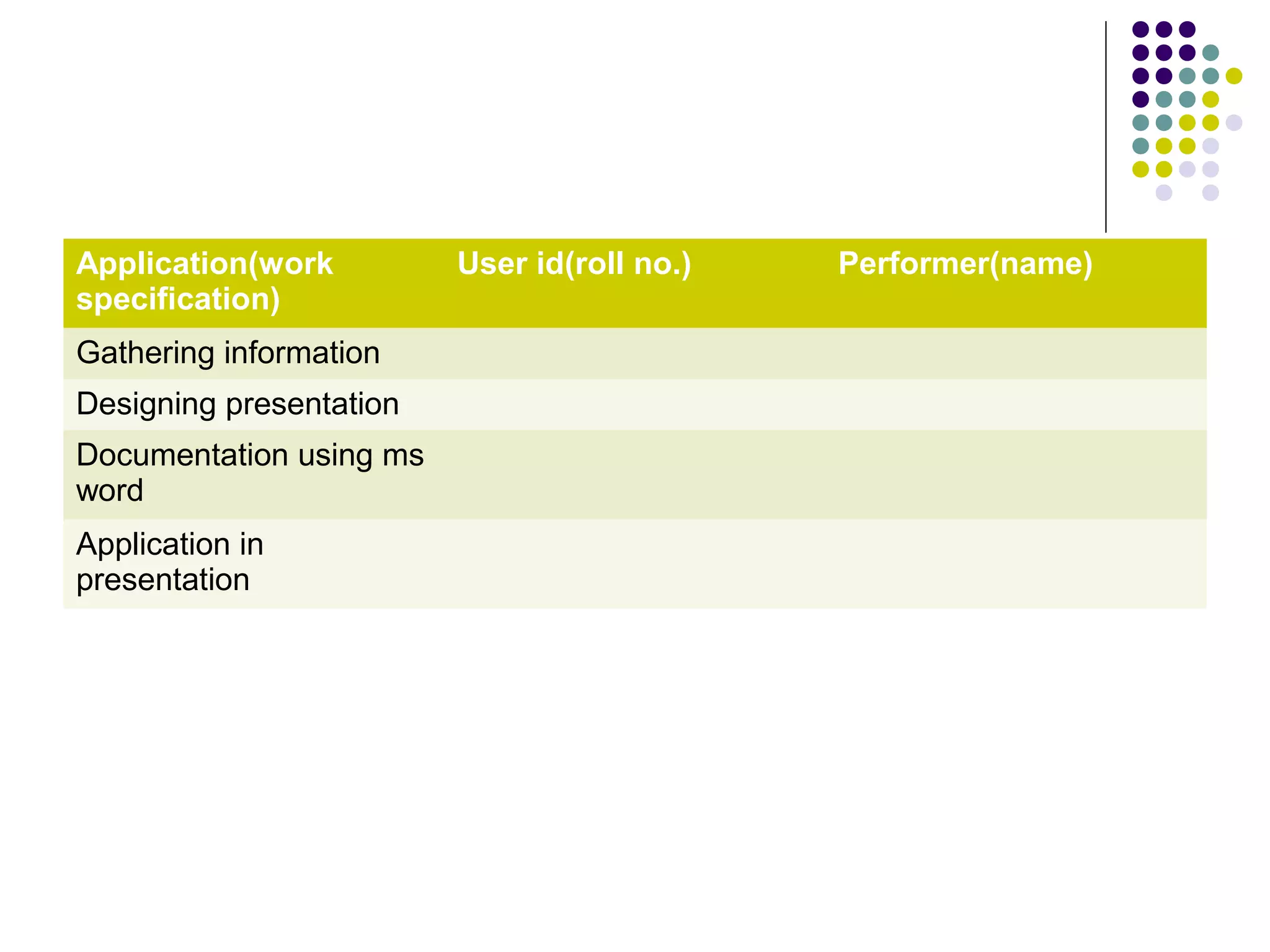 Application(work
specification)
User id(roll no.) Performer(name)
Gathering information
Designing presentation
Documentation using ms
word
Application in
presentation
 