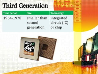 Third Generation
Time period Size Technology
1964-1970 smaller than
second
generation
integrated
circuit (IC)
or chip
 