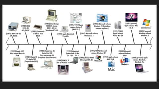history of computers.pptx