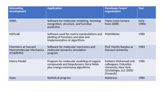 2000s Lab Software History of Computers in Pharmaceutical Research and Development.pptx