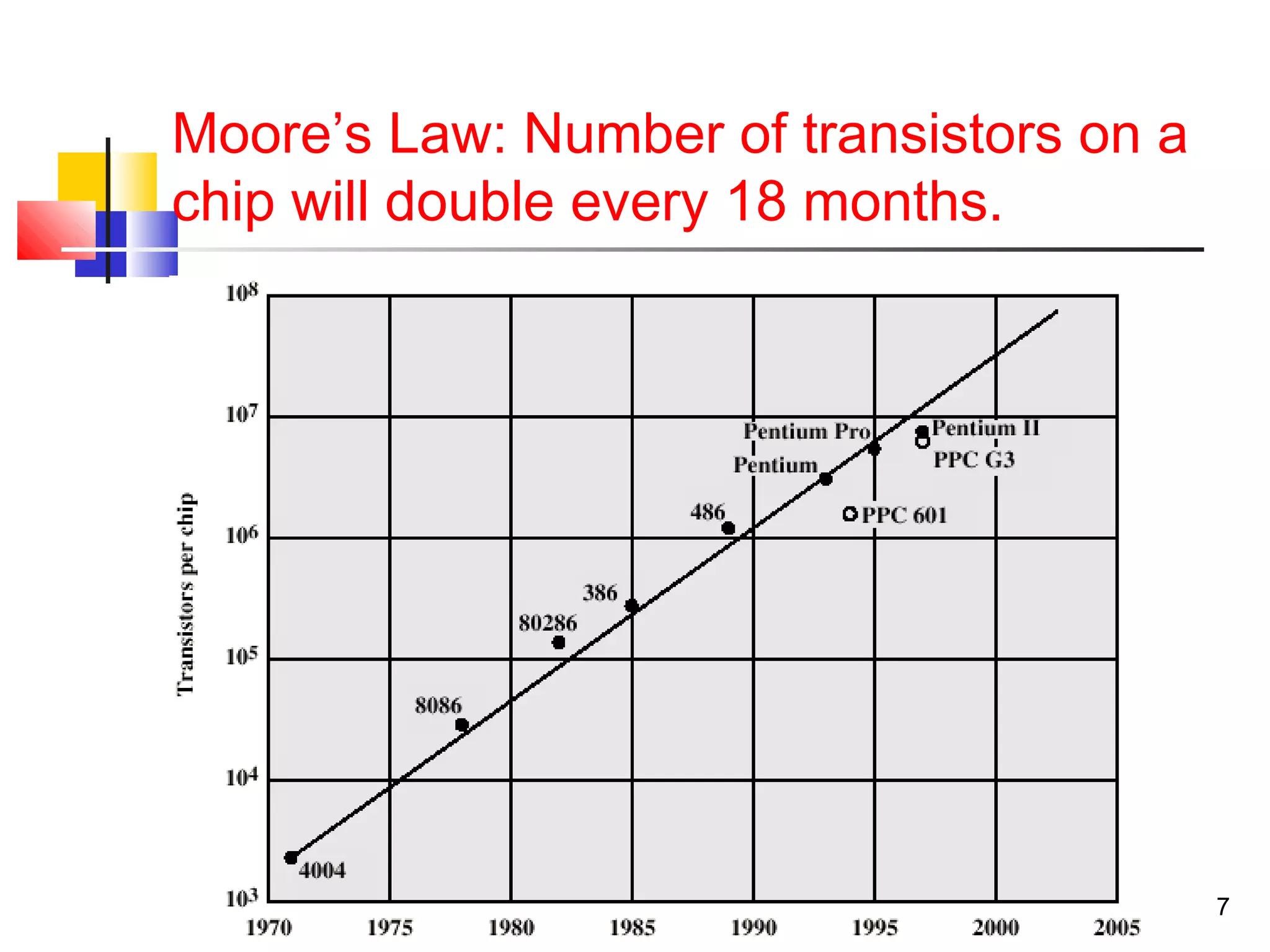 7
Moore’s Law: Number of transistors on a
chip will double every 18 months.
 