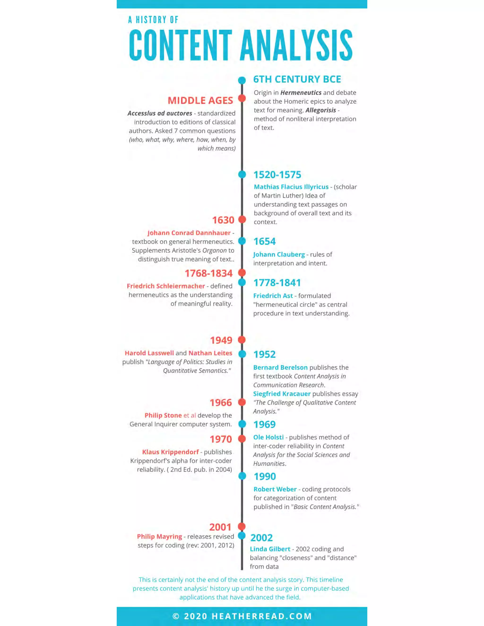 History of content analysis infographic final