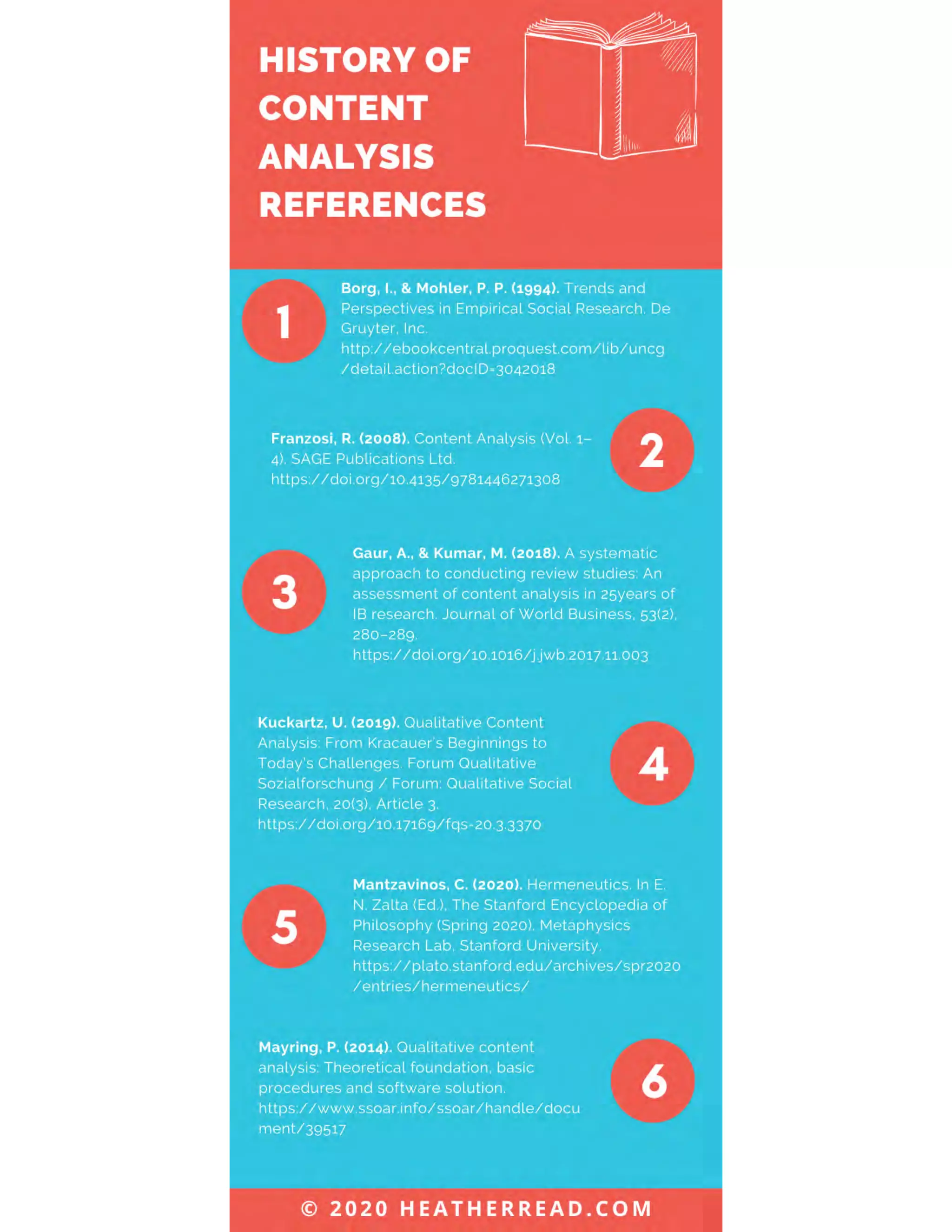 History of content analysis infographic final