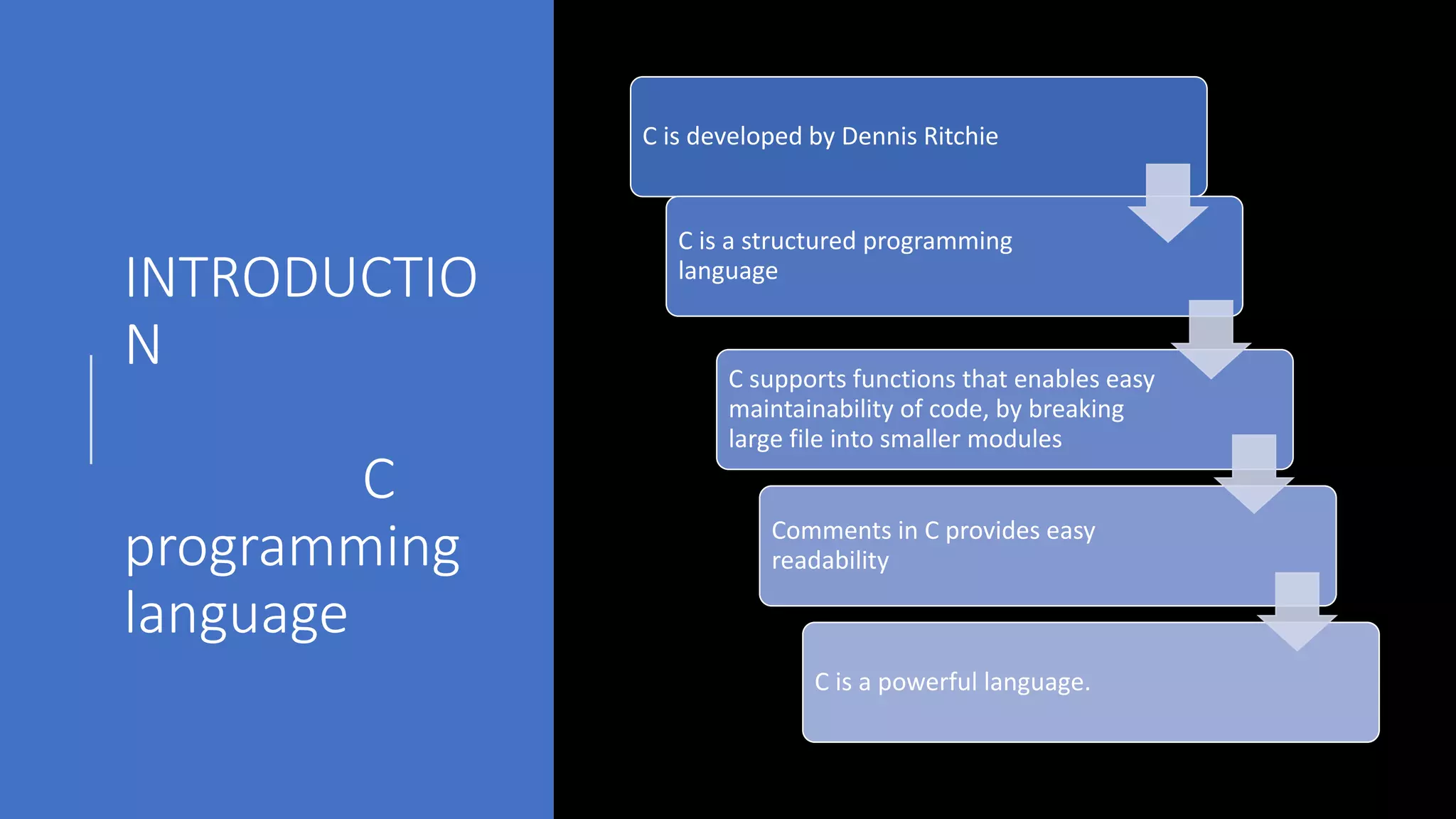 History of c programming language. | PPTX