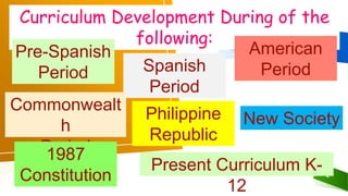 2
Curriculum Development During of the
following:
Philippine
Republic
Spanish
Period
American
Period
Pre-Spanish
Period
Commonwealt
h
Period
New Society
1987
Constitution
Present Curriculum K-
12
 