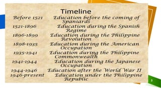 History of curriculum in the philippines | PPTX