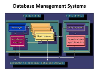 History of Database | PPTX