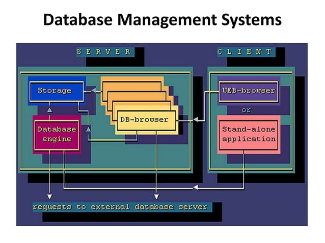 History of Database | PPT