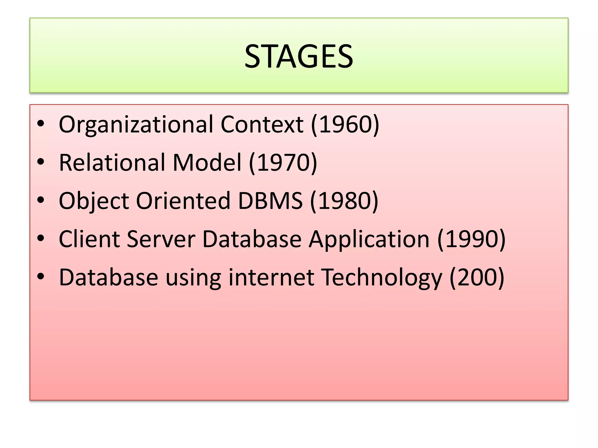 STAGES • Organizational Context (1960) • Relational Model (1970) • Object Oriented DBMS (1980) • Client Server Database Application (1990) • Database using internet Technology (200) 