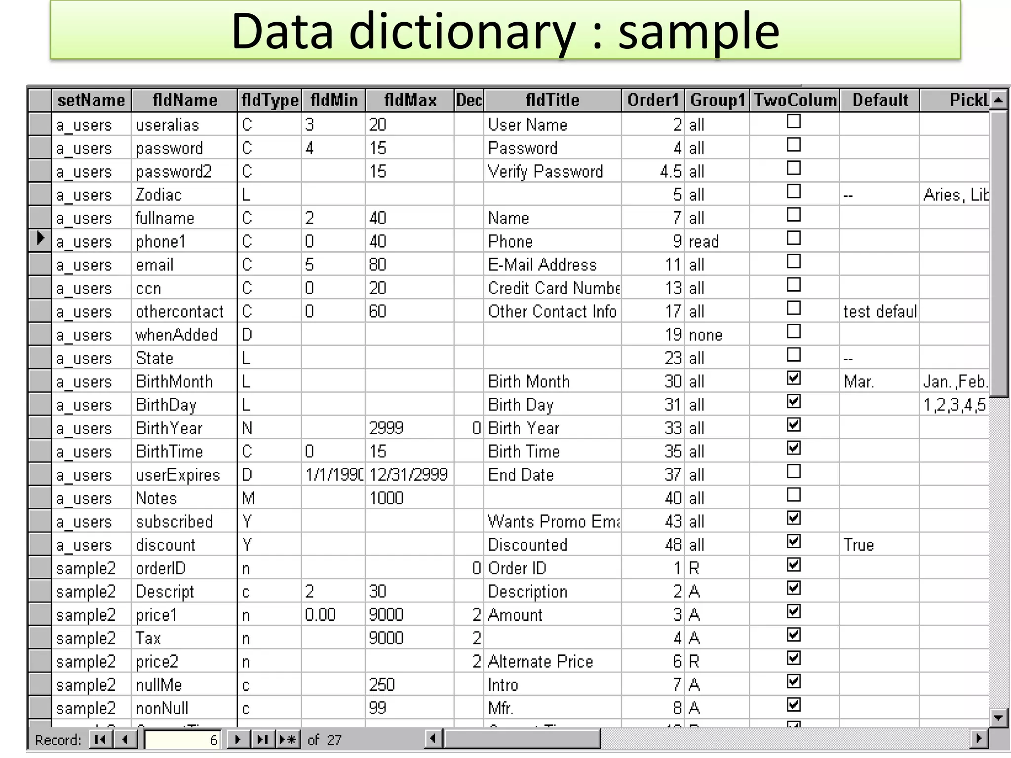 Data dictionary : sample 