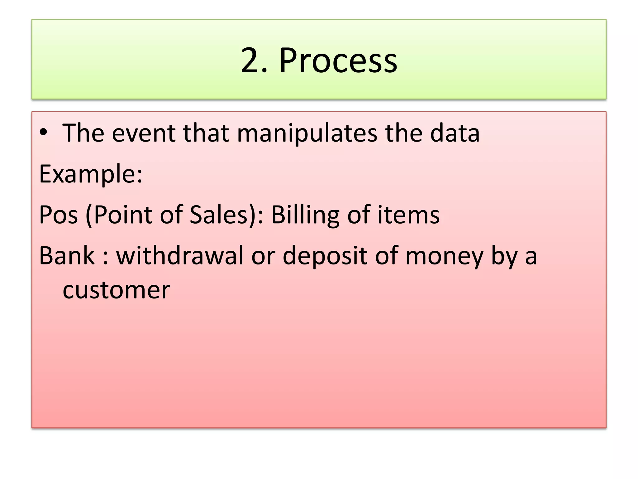 2. Process • The event that manipulates the data Example: Pos (Point of Sales): Billing of items Bank : withdrawal or deposit of money by a customer 