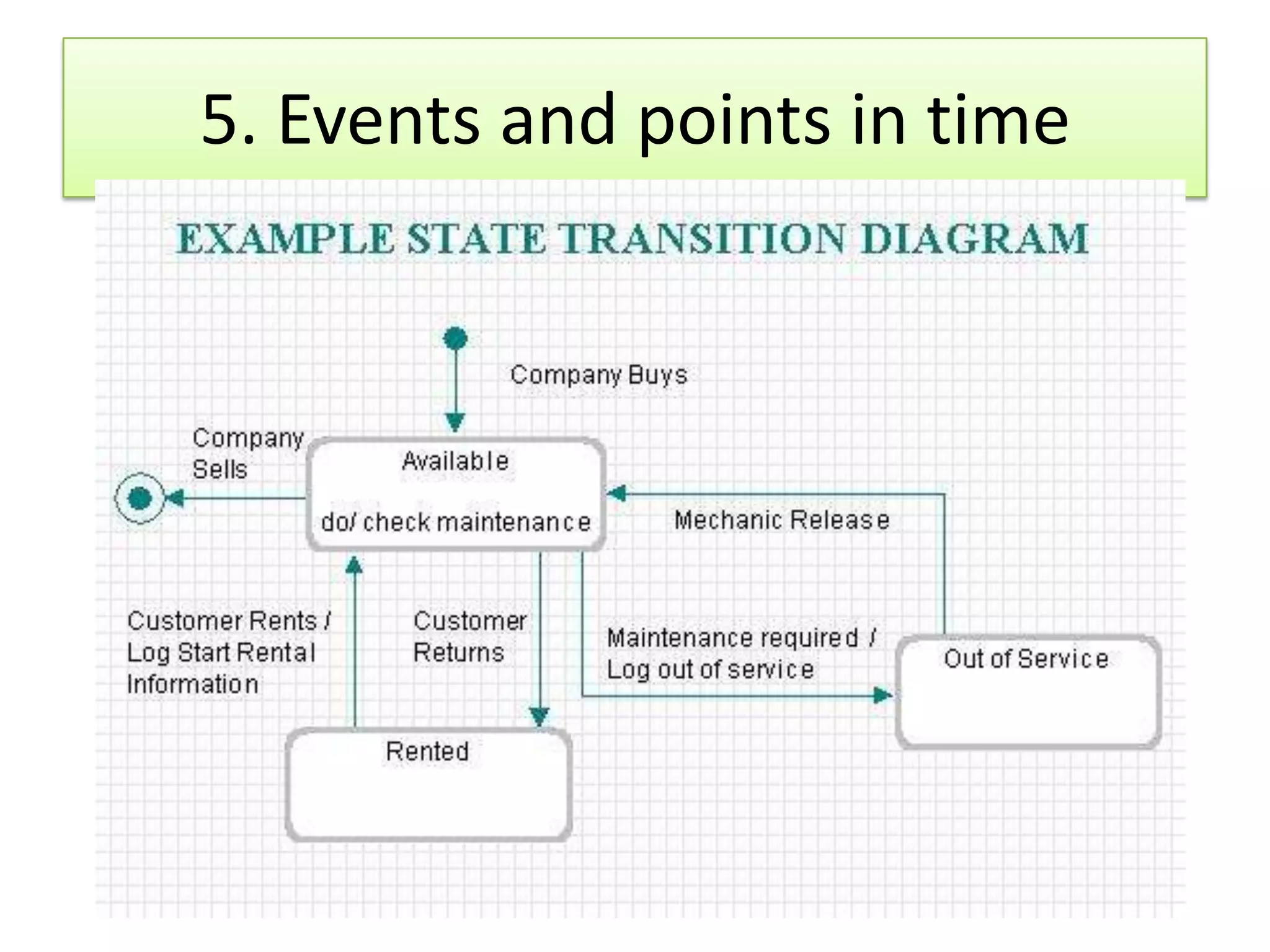 5. Events and points in time 