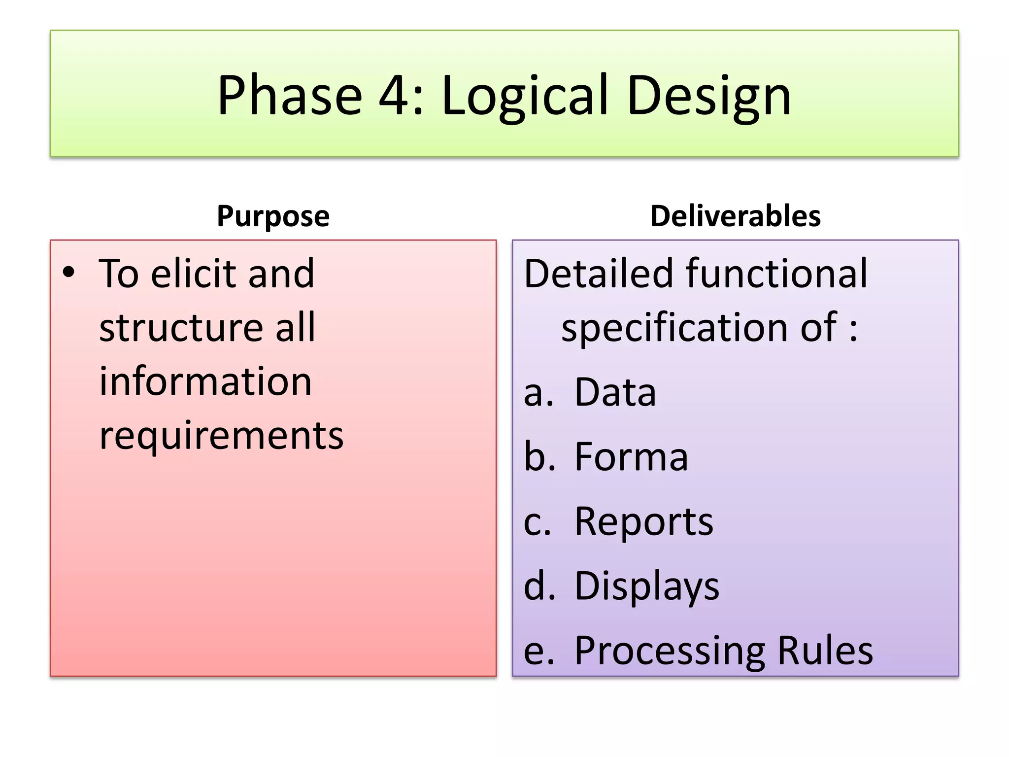 Phase 4: Logical Design Purpose Deliverables • To elicit and Detailed functional structure all specification of : information a. Data requirements b. Forma c. Reports d. Displays e. Processing Rules 