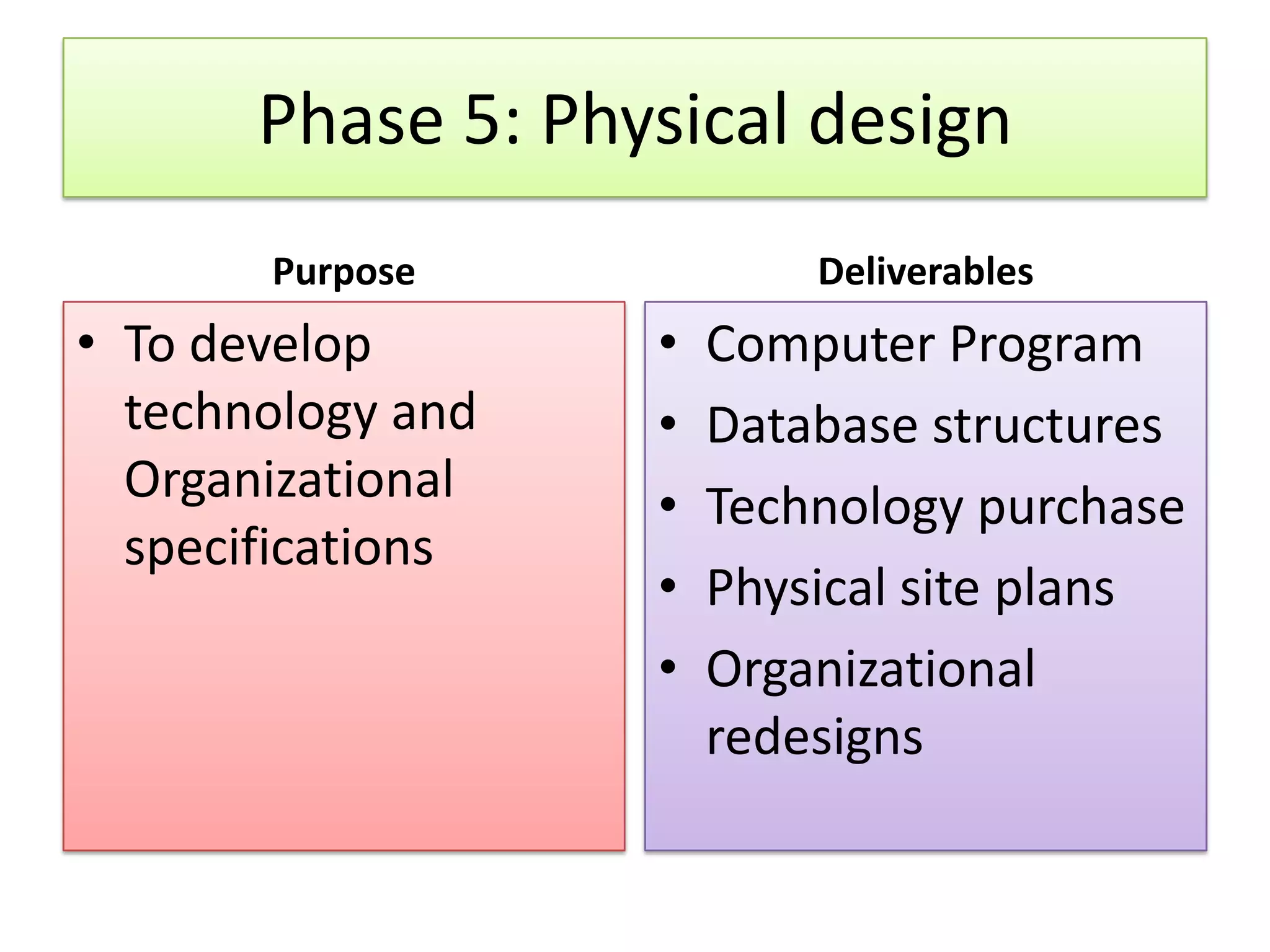 Phase 5: Physical design Purpose Deliverables • To develop • Computer Program technology and • Database structures Organizational • Technology purchase specifications • Physical site plans • Organizational redesigns 