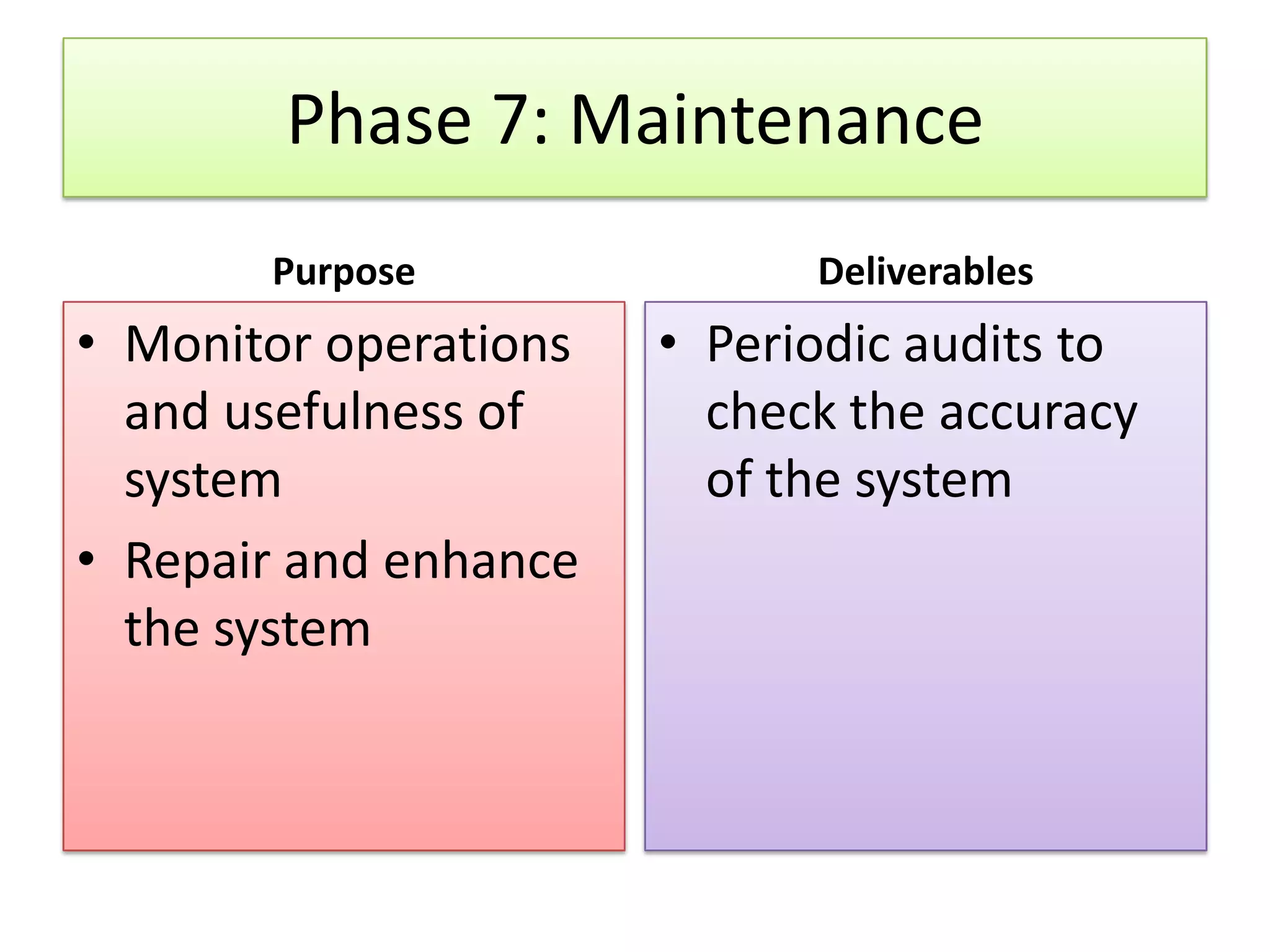 Phase 7: Maintenance Purpose Deliverables • Monitor operations • Periodic audits to and usefulness of check the accuracy system of the system • Repair and enhance the system 